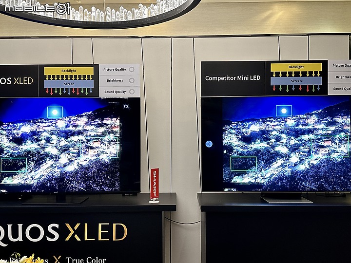 重返台灣市場的重砲 - SHARP AQUOS XLED 4K 23年新品發表體驗會