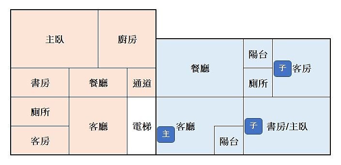 TP-Link Deco PX50 Mesh路由器 結合Wi-Fi與PLC電力線 穩定訊號快速傳輸