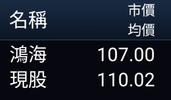 最近恥股賠了不少，台股還有救嗎?