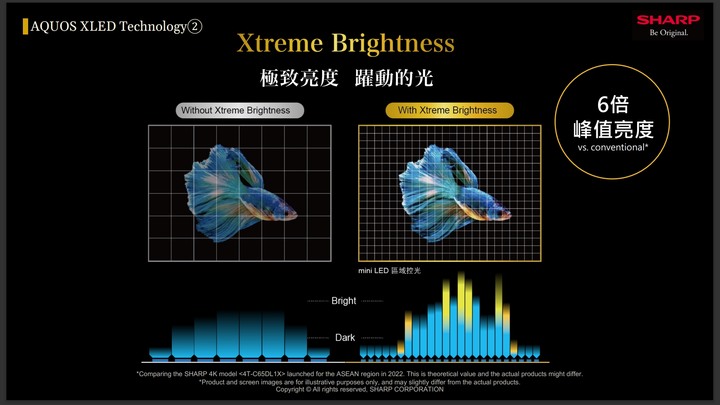 【前所未有的影音饗宴！】SHARP AQUOS XLED 4K 智慧聯網電視－新品實機體驗！