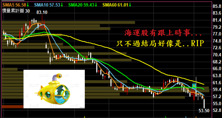 07/10心得分享