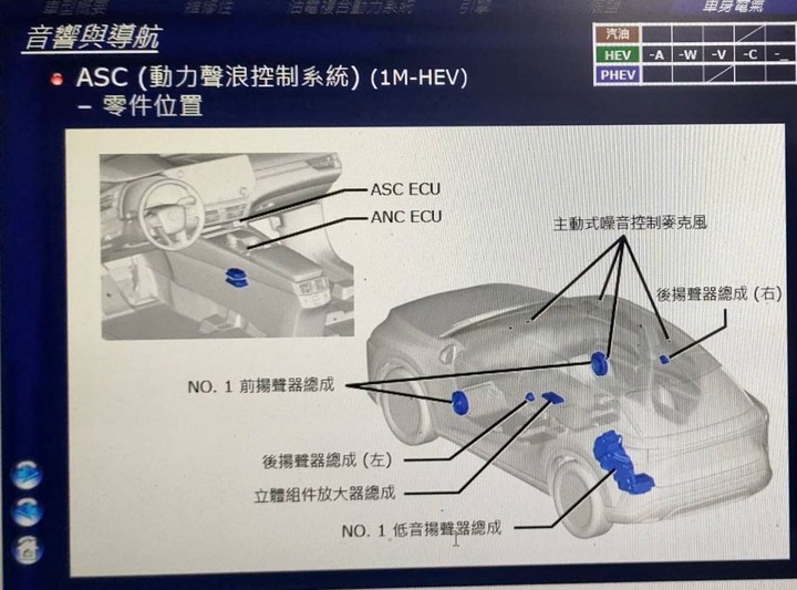 RX 350h 新車心得 ft. RX 200t 畢業心得