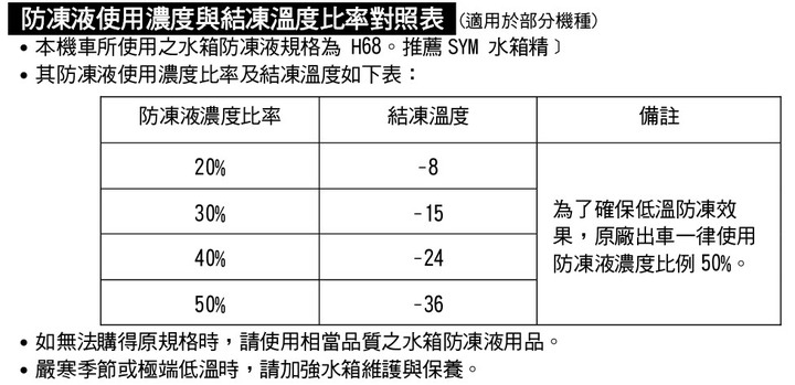 SYM Jet SL水冷車水冷引擎系統保養