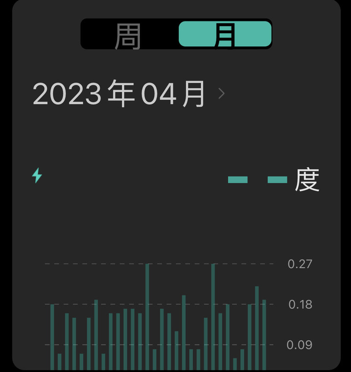 NA-V150MDH使用方式？