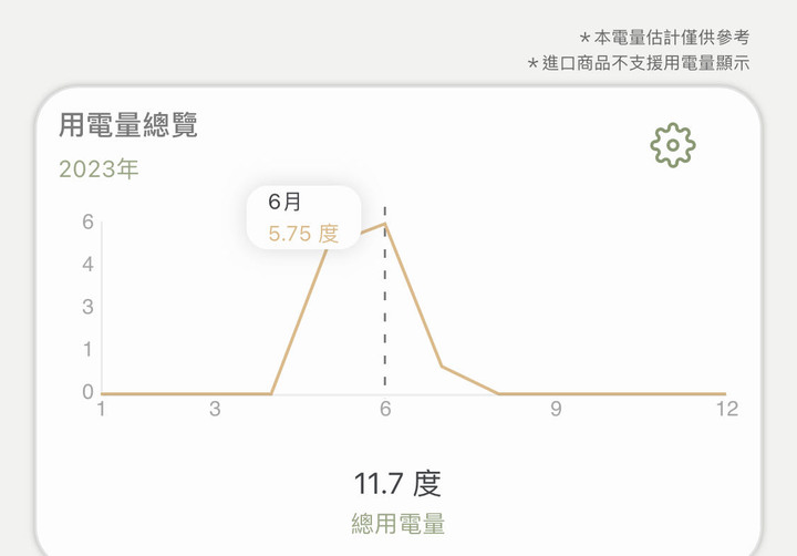 NA-V150MDH使用方式？