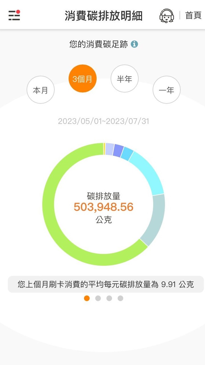 聰明生活減碳智慧家 蓋大樓拉