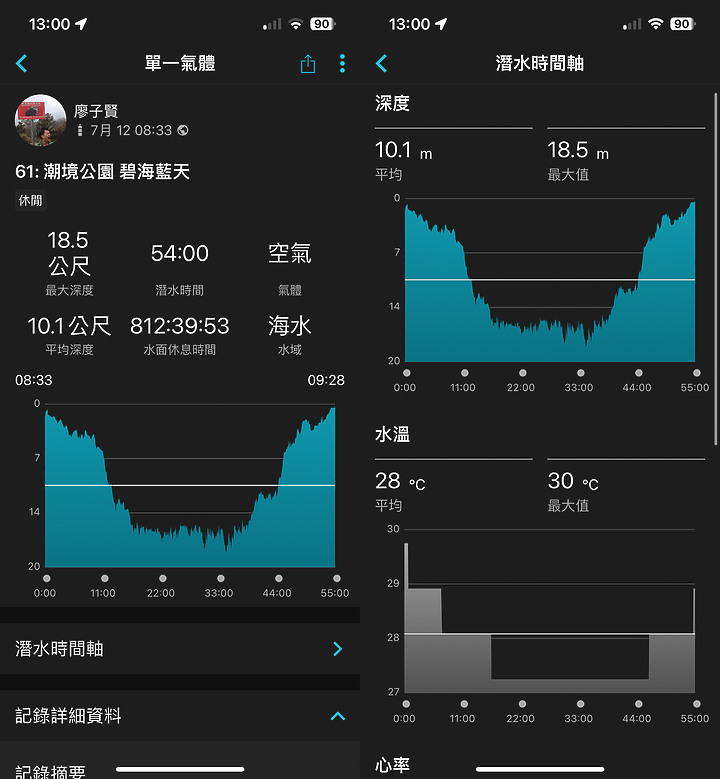 點我看大圖 (映像分享) 潛進海下15米逛Garmin潛水錶店in基隆長潭里漁港潮間帶 feat. Garmin Descent極限快閃店