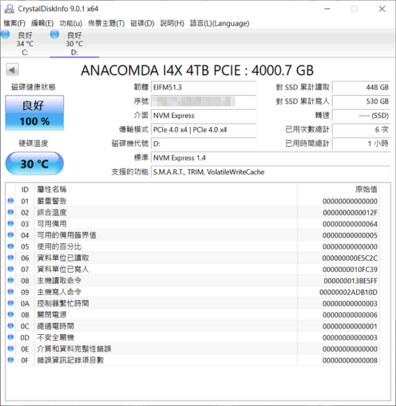 [固態硬碟 SSD] 蛇蛇大容量 4TB ANACOMDA i4X 開箱