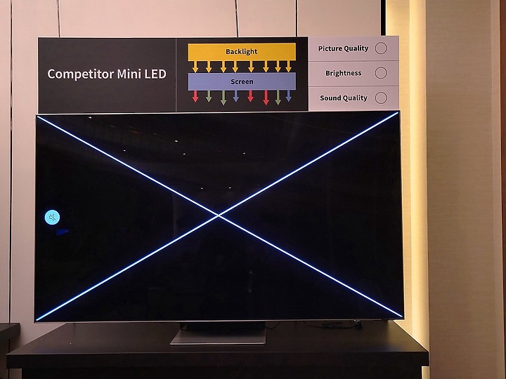 感受黑與光的力量SHARP AQUOS XLED 4K智慧聯網顯示器心得分享