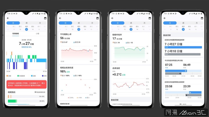 點我看大圖 「開箱」Mobvoi TicWatch Pro 5 - 續航力最強的 Wear OS 智慧手錶