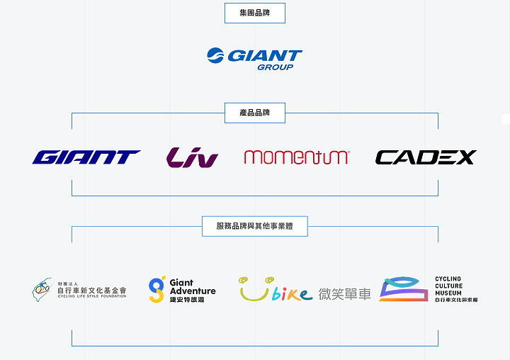 2024 GIANT TAIWAN 新車發表會 | 現場直擊 | 全面競化 騎佔浪頭