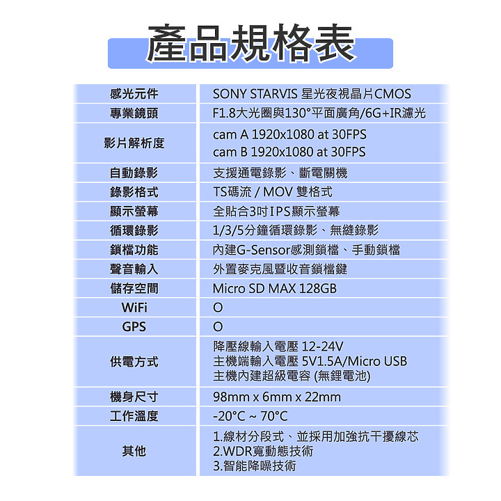 [開箱]AMA S795 雙鏡 機車行車記錄器 GPS｜SONY STARVIS｜WDR