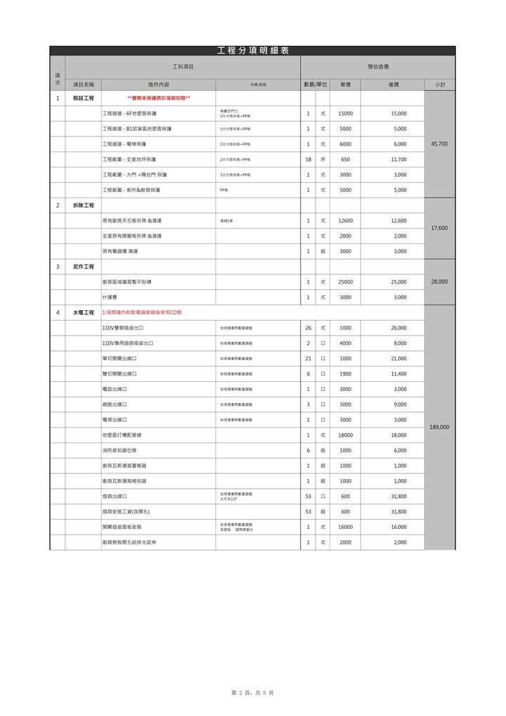 這樣估價單合理嗎