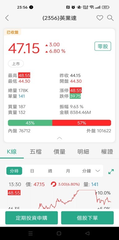 2023下半年 AI產業持續發酵?