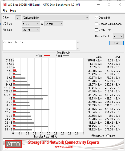 WD BLUE SA510 500GB 大降速!