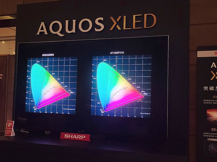 感受黑與光的力量SHARP AQUOS XLED 4K智慧聯網顯示器心得分享