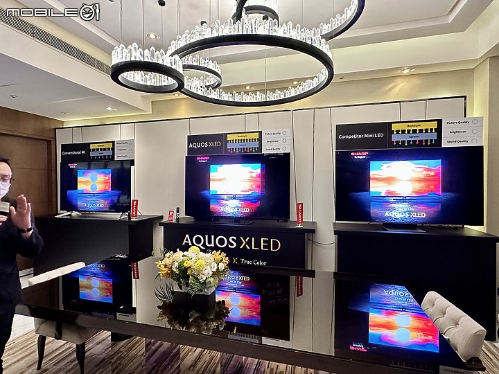 重返台灣市場的重砲 - SHARP AQUOS XLED 4K 23年新品發表體驗會