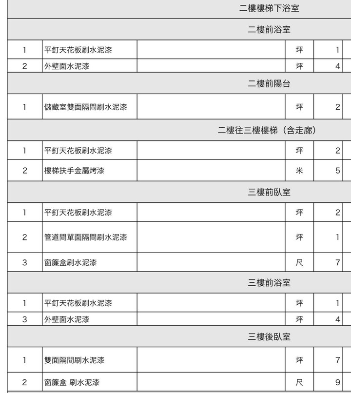 請問全室批土+乳膠漆報價