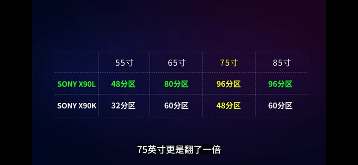 Cp值該選75x90K 還是直上75x90L