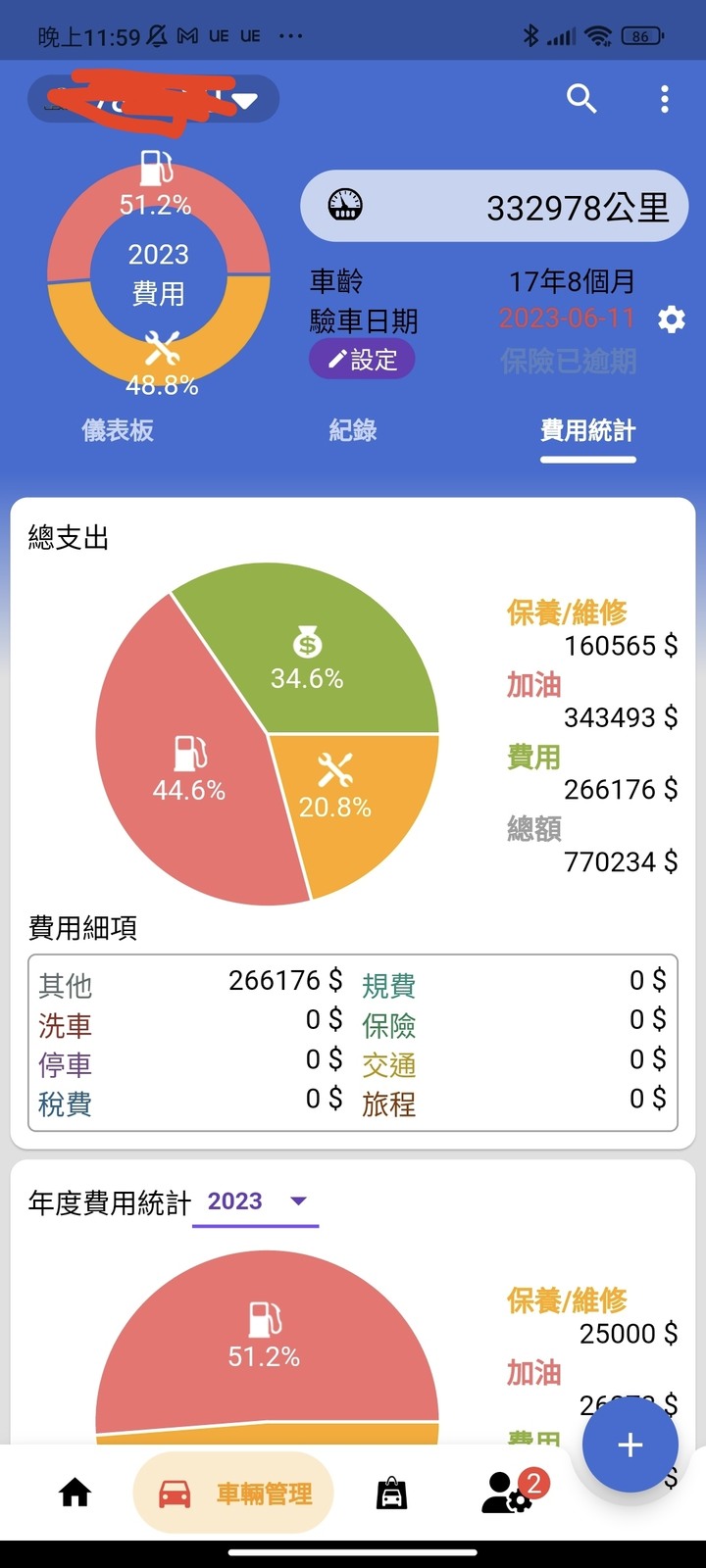 國產HONDA與二手Lexus十萬公里以上實測