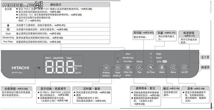 ★圓圓貓實測開箱 ★居家空氣照護員~日立空氣清淨機 UDP-PF120J