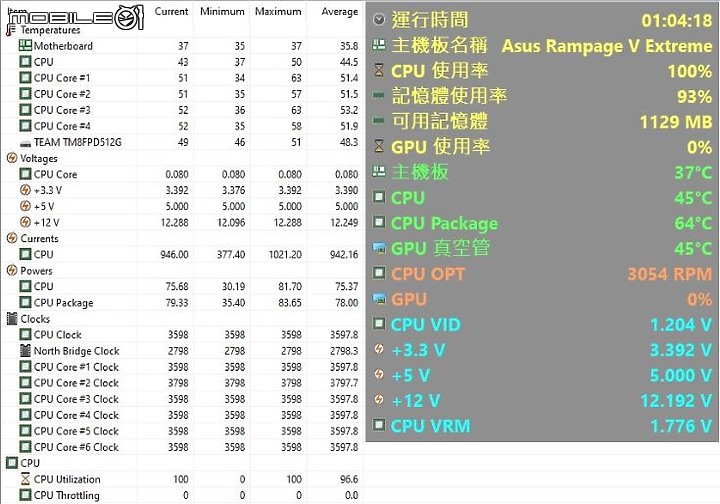 雞蛋糕爸爸開箱之炎熱退散 銀欣 SF120B-ARGB 神扇鯊鯊鯊