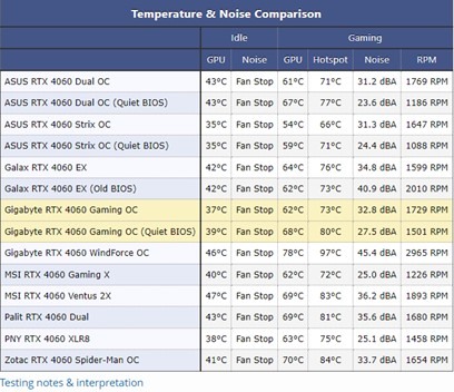 開箱G排 GeForce RTX 4060 Gaming OC 8G