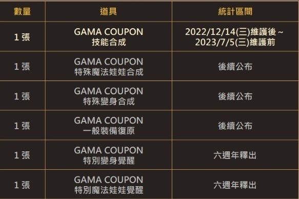 天堂M 台版會有驚喜嗎?