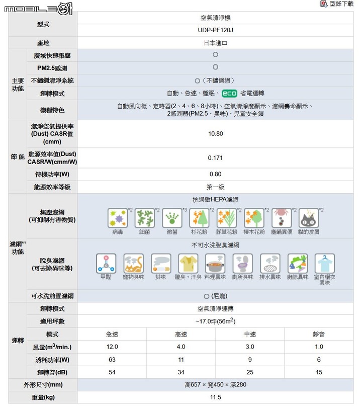 ★圓圓貓實測開箱 ★居家空氣照護員~日立空氣清淨機 UDP-PF120J
