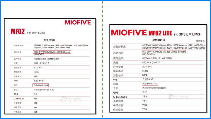 新品簡易分析分享｜【MIOFIVE】MF02_LITE 汽車行車記錄器 - 說是精簡但功能感覺反而更好用?！ by地方爸爸