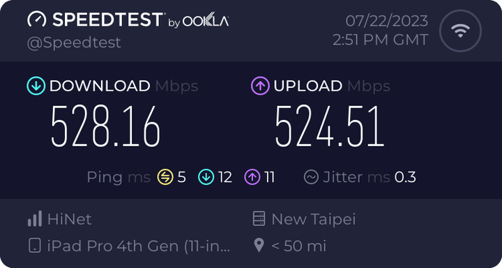 中華雙向500M x 2G/1G，WiFi上傳速度..跑不滿500M..轟趴立體聲干擾