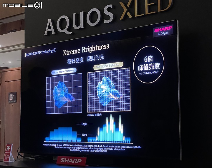 SHARP AQUOS XLED 4K智慧聯網顯示器 突破黑與光的極限