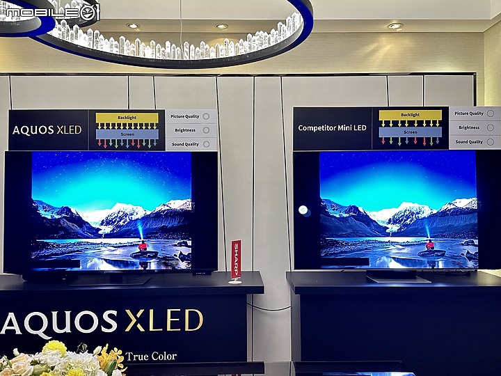 重返台灣市場的重砲 - SHARP AQUOS XLED 4K 23年新品發表體驗會