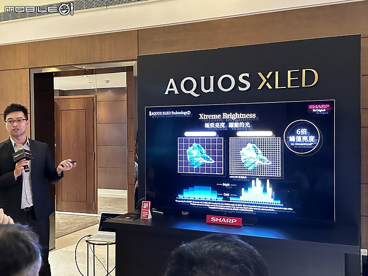 重返台灣市場的重砲 - SHARP AQUOS XLED 4K 23年新品發表體驗會
