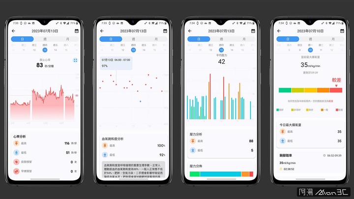 點我看大圖 「開箱」Mobvoi TicWatch Pro 5 - 續航力最強的 Wear OS 智慧手錶