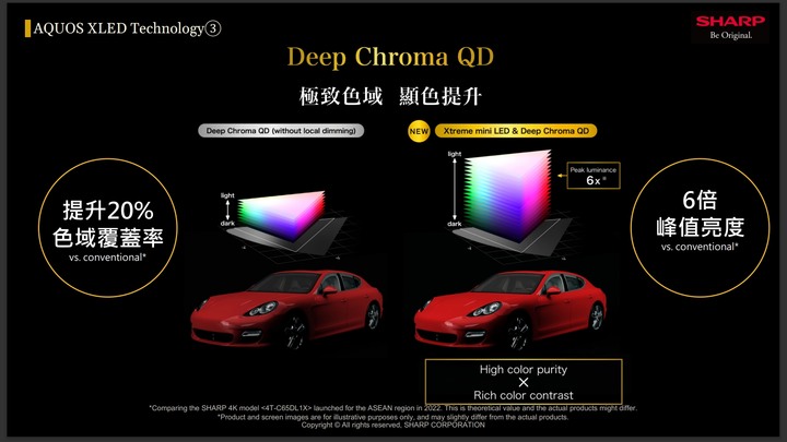 【前所未有的影音饗宴！】SHARP AQUOS XLED 4K 智慧聯網電視－新品實機體驗！