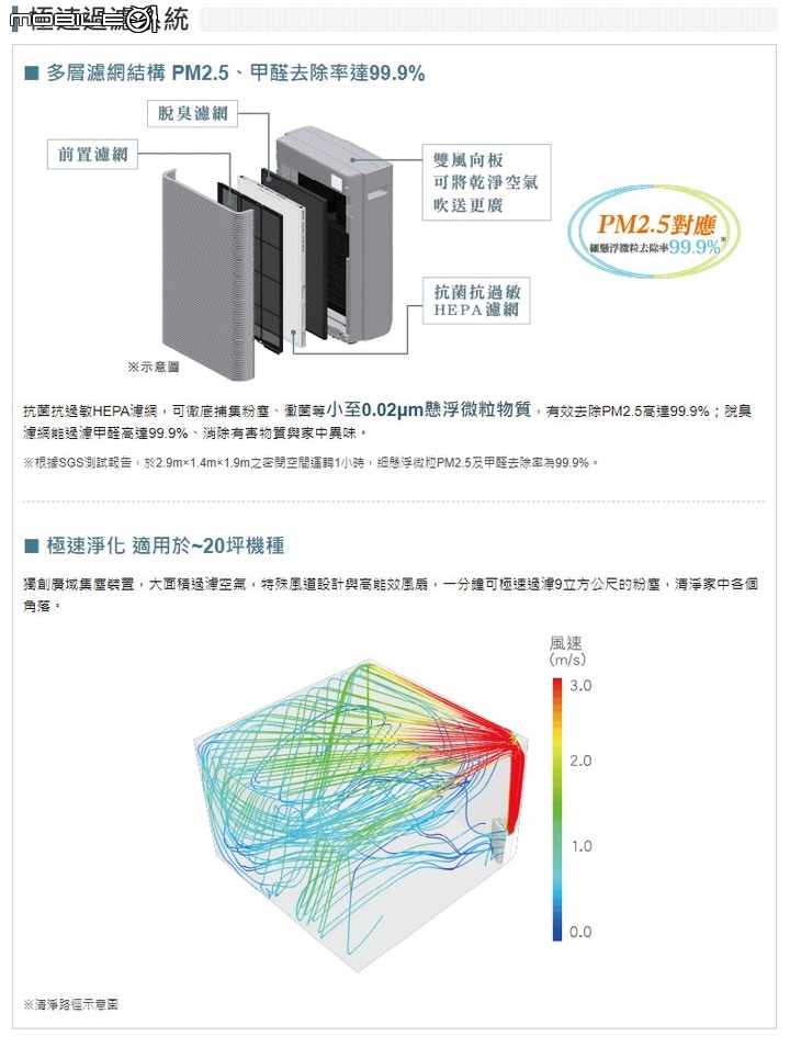 ★圓圓貓實測開箱 ★居家空氣照護員~日立空氣清淨機 UDP-PF120J