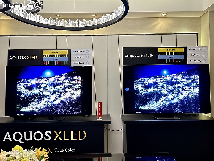 重返台灣市場的重砲 - SHARP AQUOS XLED 4K 23年新品發表體驗會