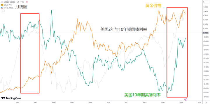 點我看大圖 黃金會跌到1000美元?