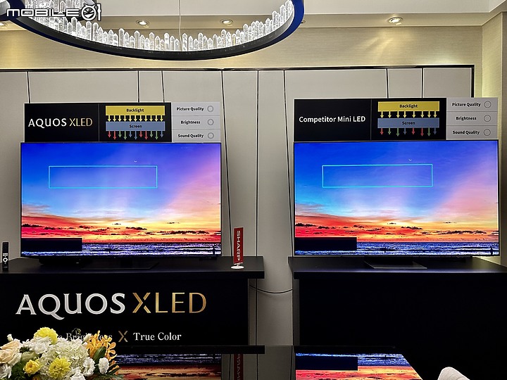重返台灣市場的重砲 - SHARP AQUOS XLED 4K 23年新品發表體驗會