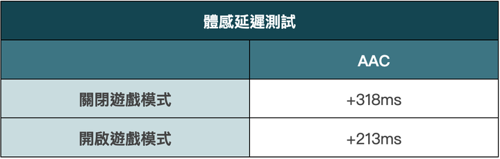 千元真無線 soundcore A20i 開箱評測 ft. Liberty 4