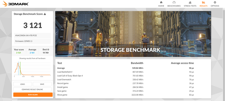 [固態硬碟 SSD] 蛇蛇大容量 4TB ANACOMDA i4X 開箱