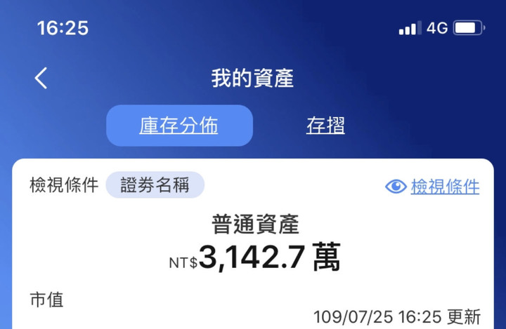 三張圖的變化你看的懂嗎？