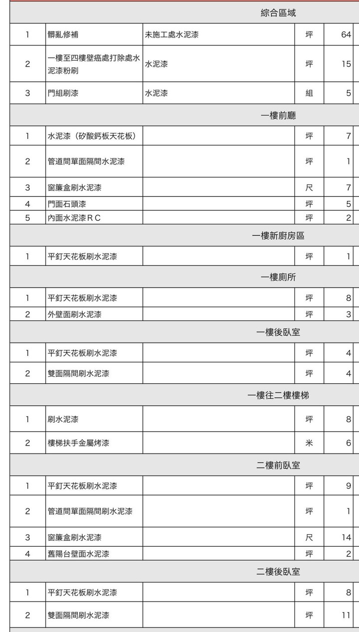 請問全室批土+乳膠漆報價