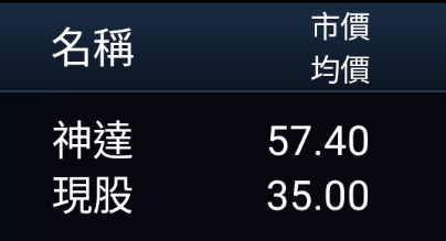 仁寶、宏碁，最新目標價出爐! (恥股大公開)