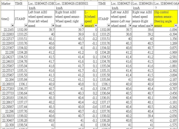 Golf R 更換ABS輪速 sensor