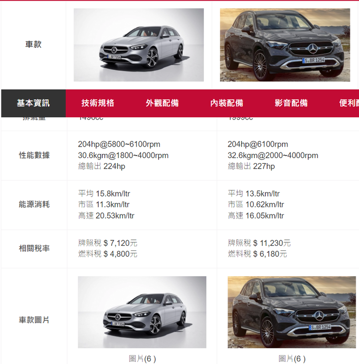 台灣為什麼喜歡休旅?