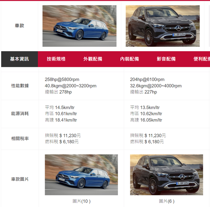 台灣為什麼喜歡休旅?