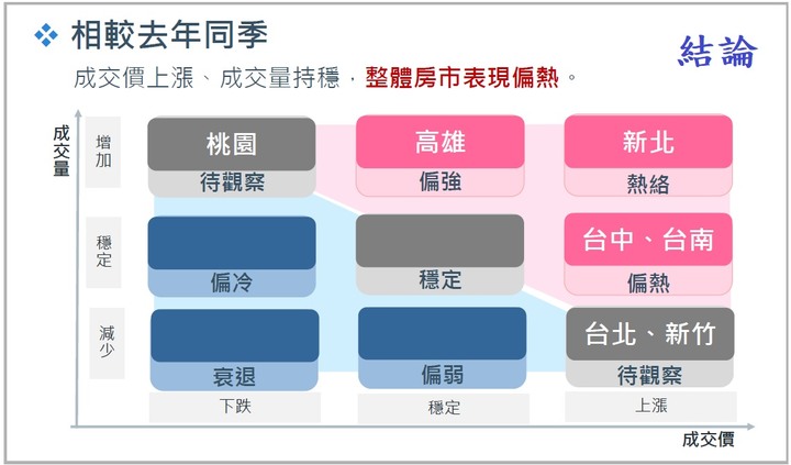 房價指數2023Q2又漲了...說好的崩盤呢?
