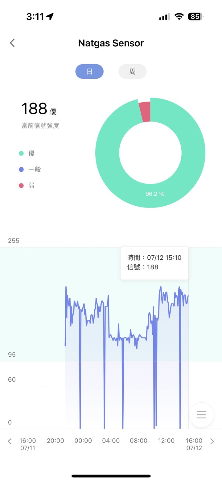 aqara. M1s gen2台版網關 訊號問題